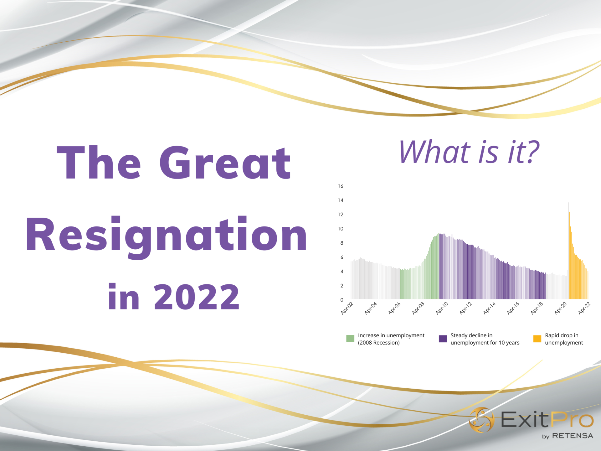 The Great Resignation in 2022
